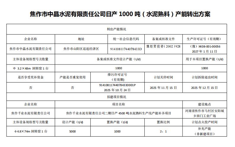关于焦作市中晶水泥有限责任公司产能转出公示