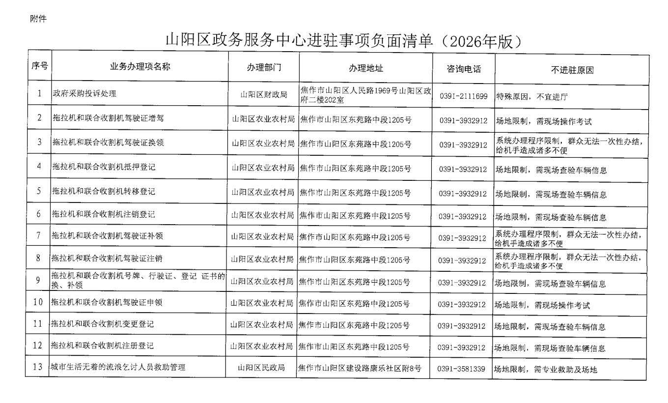 关于印发《山阳区政务服务中心进驻事项 负面清单（2026年版）》的通知