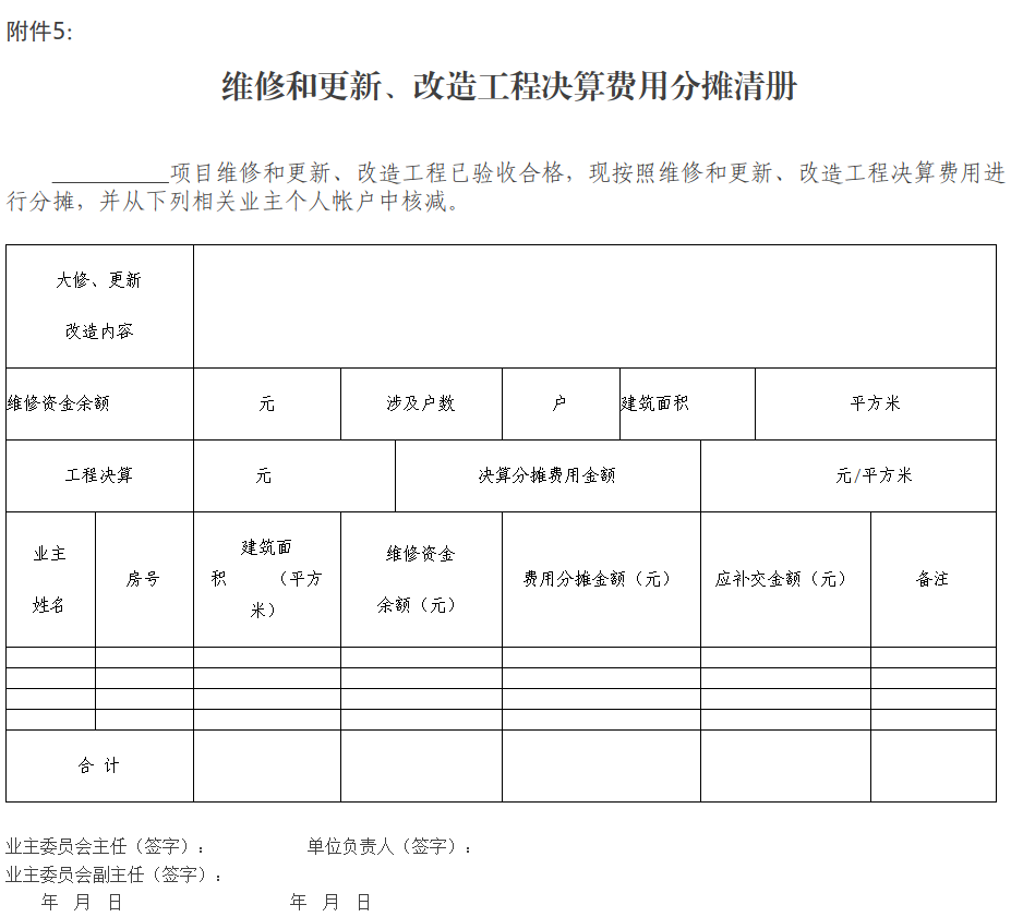 修政办〔2017〕33号关于印发修武县住宅专项维修资金管理实施细则的通知（有效）