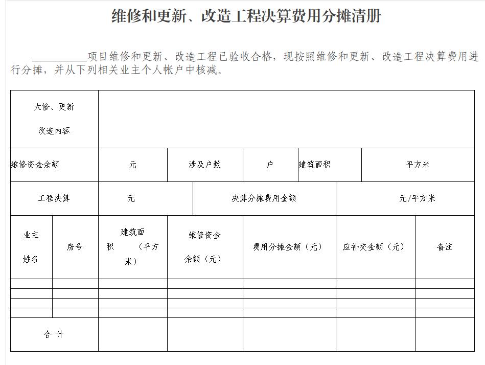 修政办〔2017〕33号关于印发修武县住宅专项维修资金管理实施细则的通知（有效）