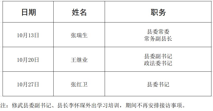 2025年修武县级党政主要领导信访接待日安排表 （10月份）
