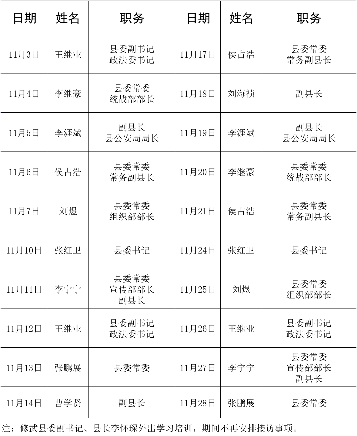2025年修武县级党政主要领导信访接待日安排表 （11月份）