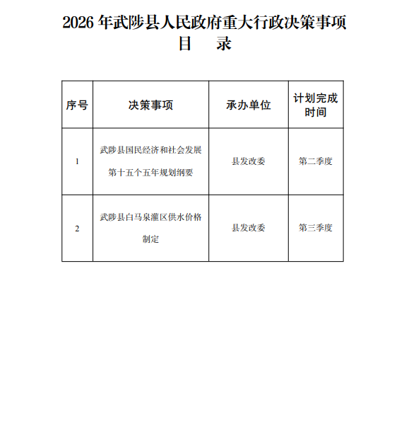 2026年星空苹果官方推荐app重大行政决策事项目录