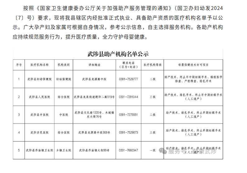 武陟县助产机构名单公示
