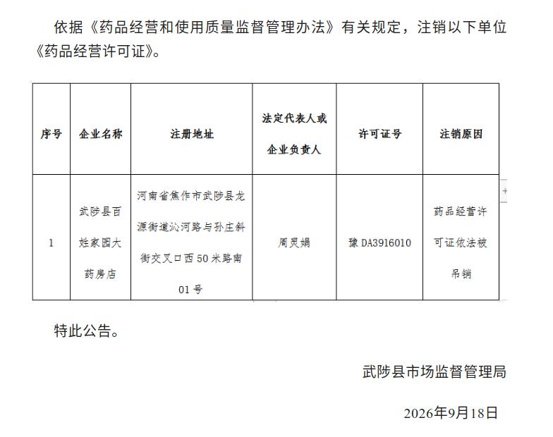 关于注销武陟县百姓家园大药房店《药品经营许可证》的公告