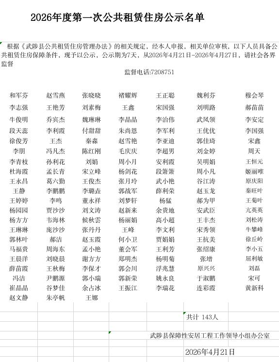 2026年度第一次公共租赁住房公示名单