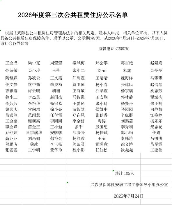   2026年度第三次公共租赁住房公示名单