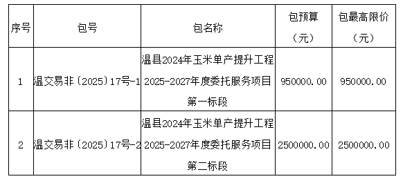 温县2024年玉米单产提升工程2025-2027年度委托服务项目-公开招标公告 温县2024年玉米单产提升工程2025-2027年度委托服务项目-公开招标公告