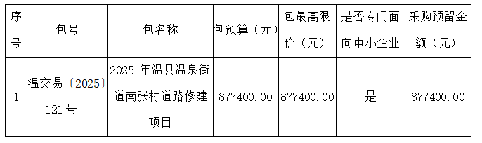 2025 年温县温泉街道南张村道路修建项目竞争性磋商公告 2025 年温县温泉街道南张村道路修建项目竞争性磋商公告