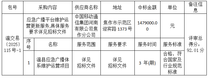 温县文化广电和旅游局温县应急广播体系维护运营项目中标公告 温县文化广电和旅游局温县应急广播体系维护运营项目中标公告