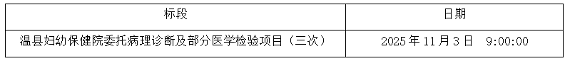 温县妇幼保健院委托病理诊断及部分医学检验项目(三次)废标公告 温县妇幼保健院委托病理诊断及部分医学检验项目(三次)废标公告
