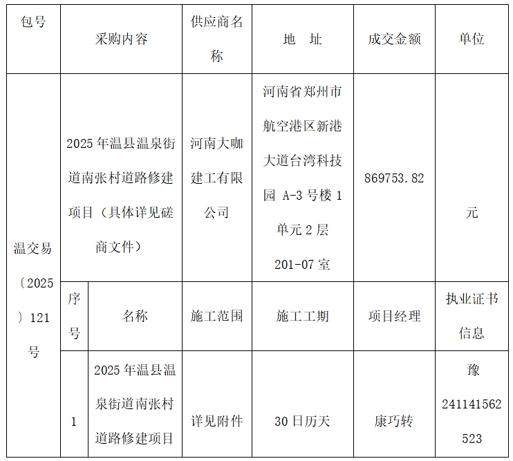 2025年温县温泉街道南张村道路修建项目成交公告 2025年温县温泉街道南张村道路修建项目成交公告