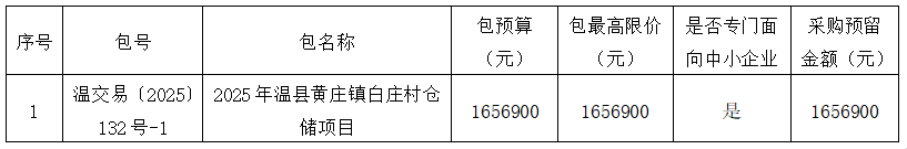 2025年温县黄庄镇白庄村仓储项目竞争性磋商公告 2025年温县黄庄镇白庄村仓储项目竞争性磋商公告