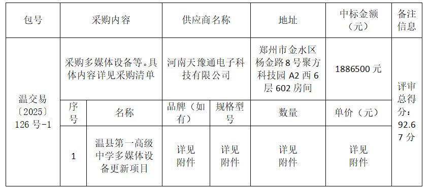 温县第一高级中学多媒体设备更新项目成交公告 温县第一高级中学多媒体设备更新项目成交公告