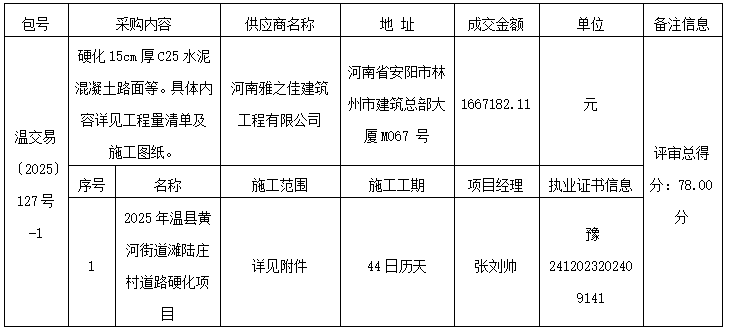 2025年温县黄河街道滩陆庄村道路硬化项目成交公告 2025年温县黄河街道滩陆庄村道路硬化项目成交公告