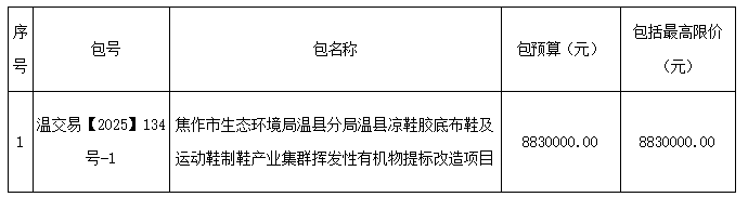 焦作市生态环境局温县分局温县凉鞋胶底布鞋及运动鞋制鞋产业集群挥发性有机物提标改造项目招标公告 焦作市生态环境局温县分局温县凉鞋胶底布鞋及运动鞋制鞋产业集群挥发性有机物提标改造项目招标公告