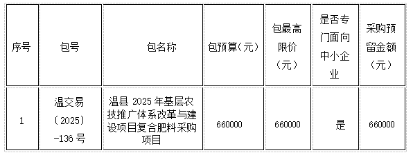 温县2025年基层农技推广体系改革与建设项目复合肥料采购项目询价采购公告