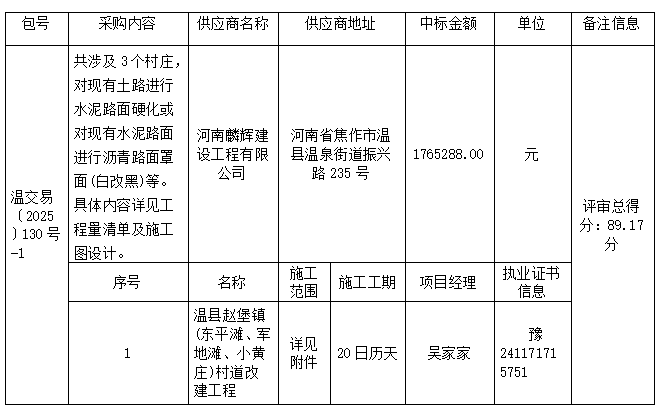 温县赵堡镇(东平滩、军地滩、小黄庄)村道改建工程成交公告