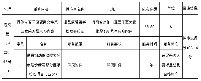 温县妇幼保健院委托病理诊断及部分医学检验项目（四次）成交结果公告