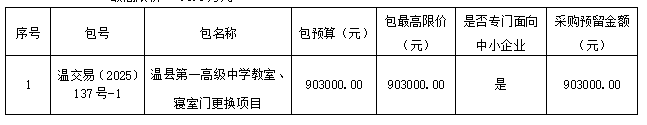 温县第一高级中学教室、寝室门更换项目竞争性磋商公告