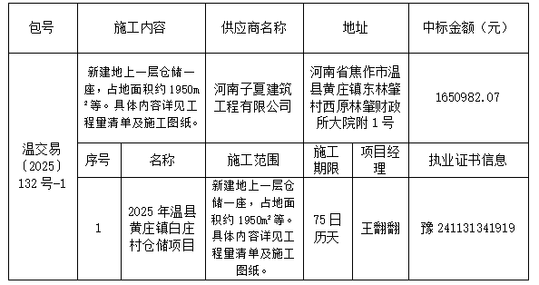 2025年温县黄庄镇白庄村仓储项目结果公告