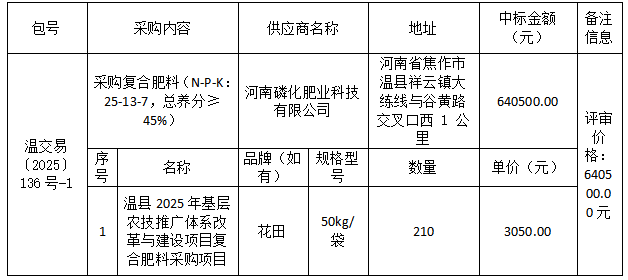 温县2025年基层农技推广体系改革与建设项目复合肥料采购项目成交公告