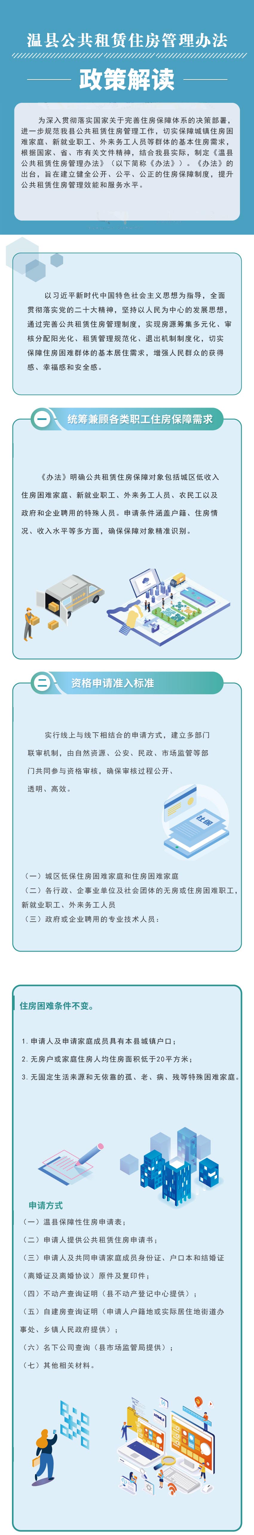 【图文解读】一图读懂《公共租赁住房管理办法》
