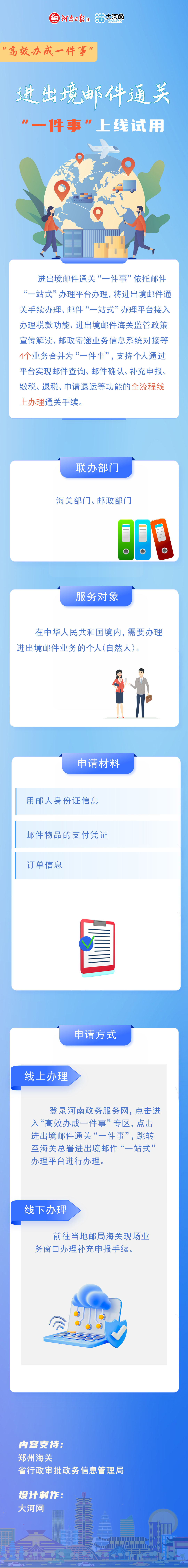 “一站式”办理!快来get进出境邮件快速通关秘籍 “一站式”办理!快来get进出境邮件快速通关秘籍