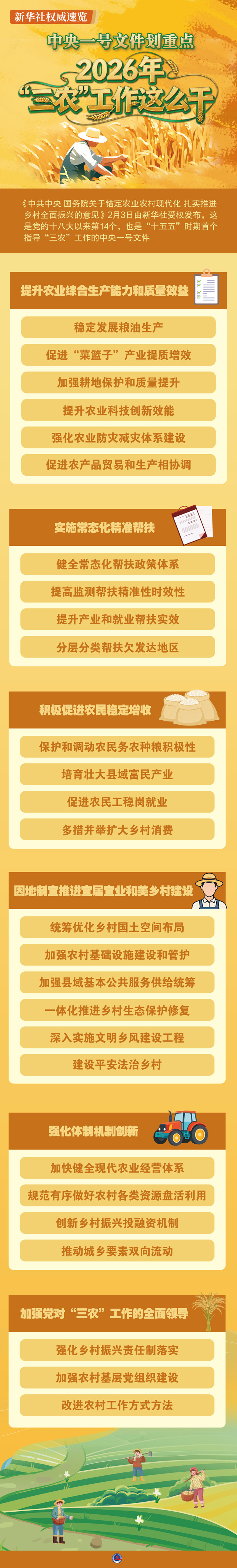中央一号文件划重点，2026年“三农”工作这么干