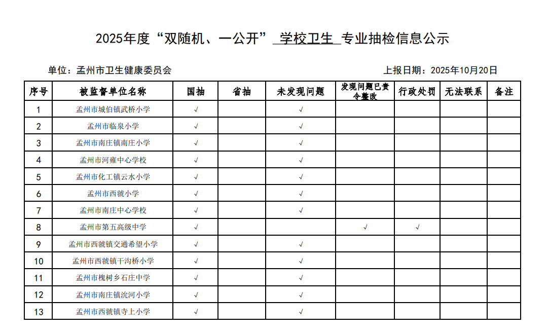 2025年度“双随机、一公开”学校卫生专业抽检信息公示