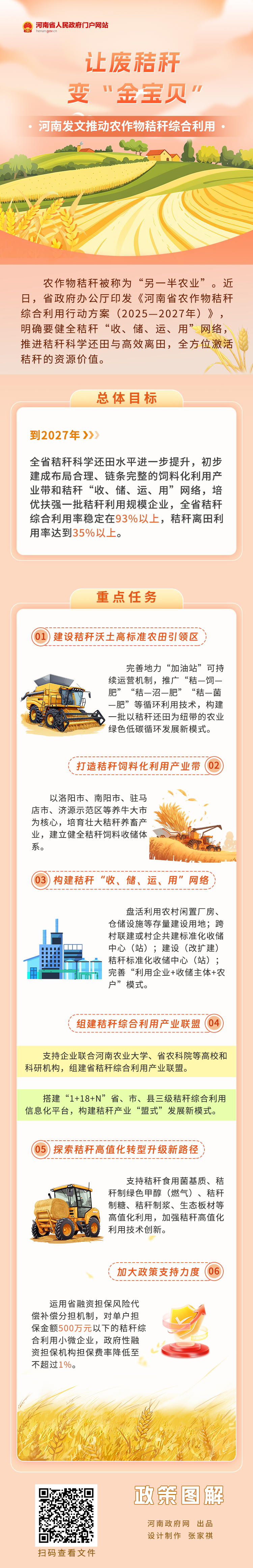 一图读懂丨让废秸秆变“金宝贝”！ 河南发文推动农作物秸秆综合利用