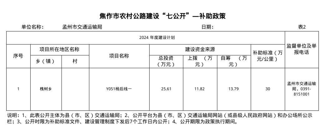 焦作市农村公路建设“七公开”—补助政策