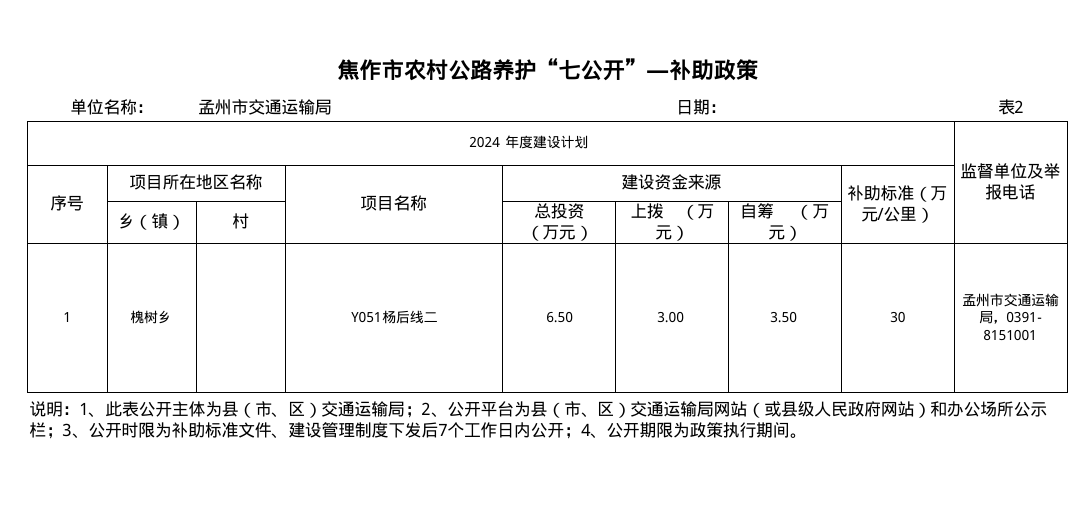 焦作市农村公路养护“七公开”—补助政策