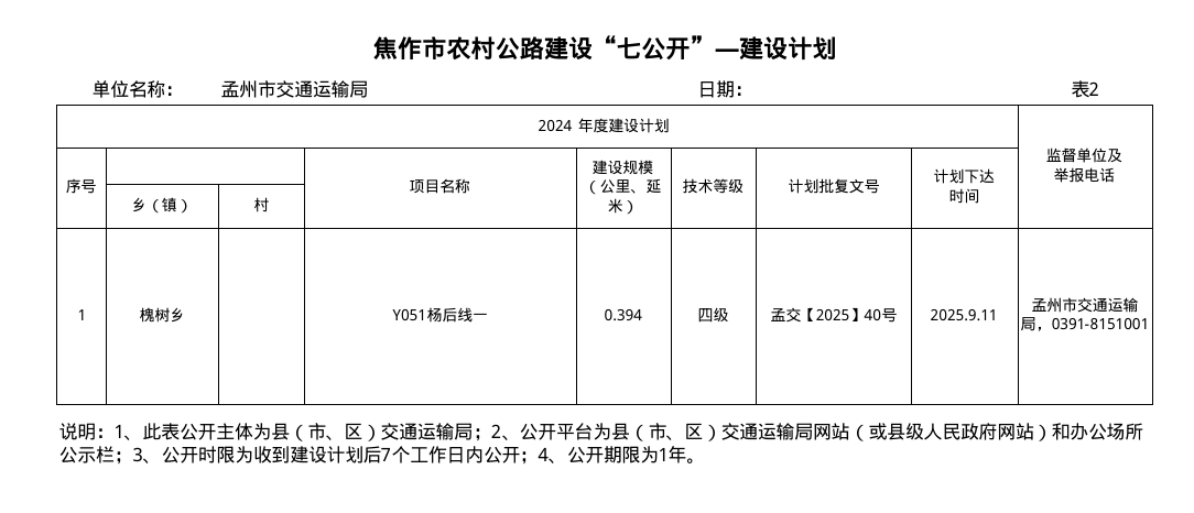 焦作市农村公路建设“七公开”—建设计划