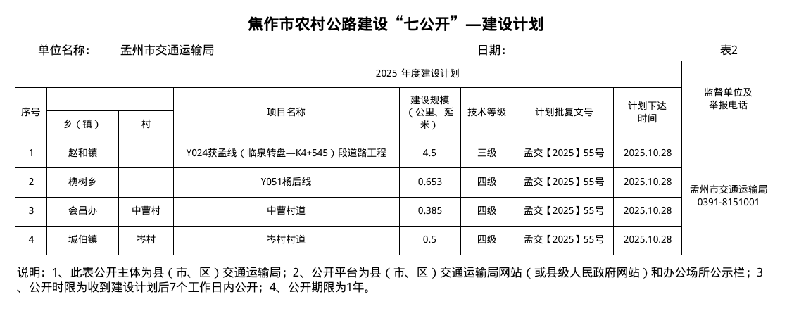 焦作市农村公路建设“七公开”—建设计划