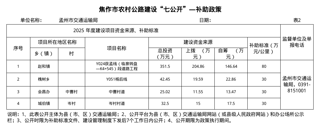 焦作市农村公路建设“七公开”—补助政策