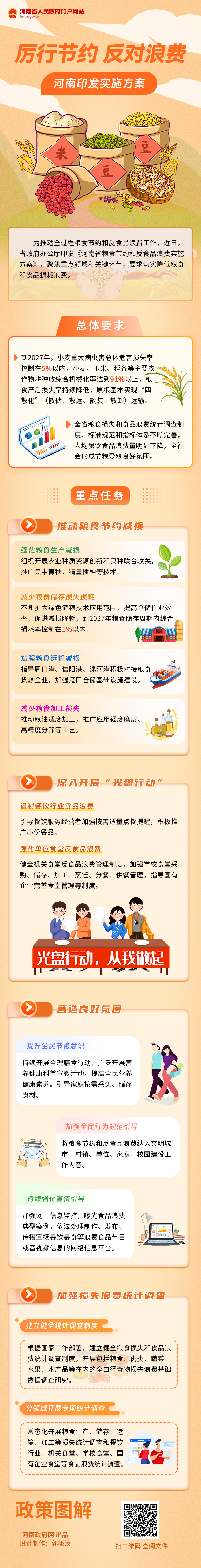 一图读懂丨厉行节约 反对浪费 河南印发实施方案