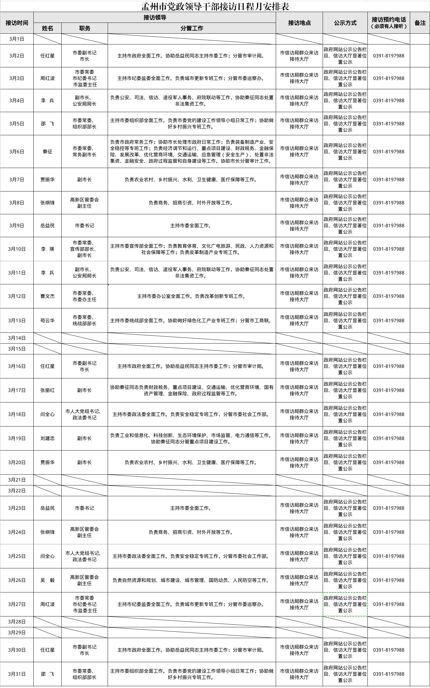 孟州市党政领导干部接访日程月安排表