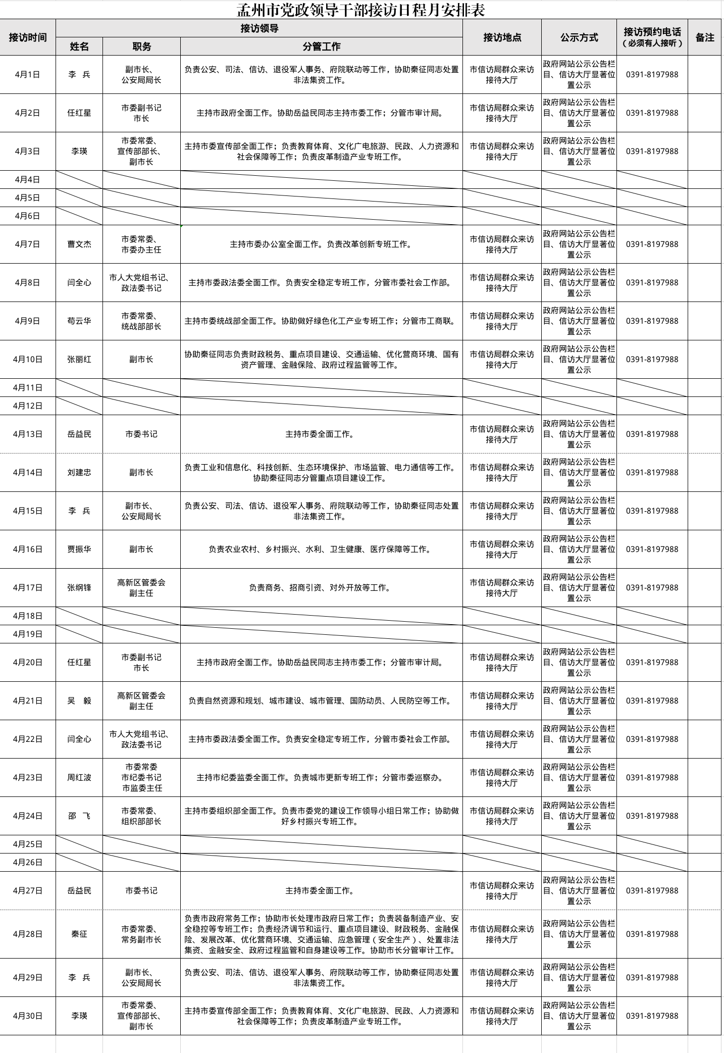 孟州市党政领导干部接访日程月安排表（4月份）