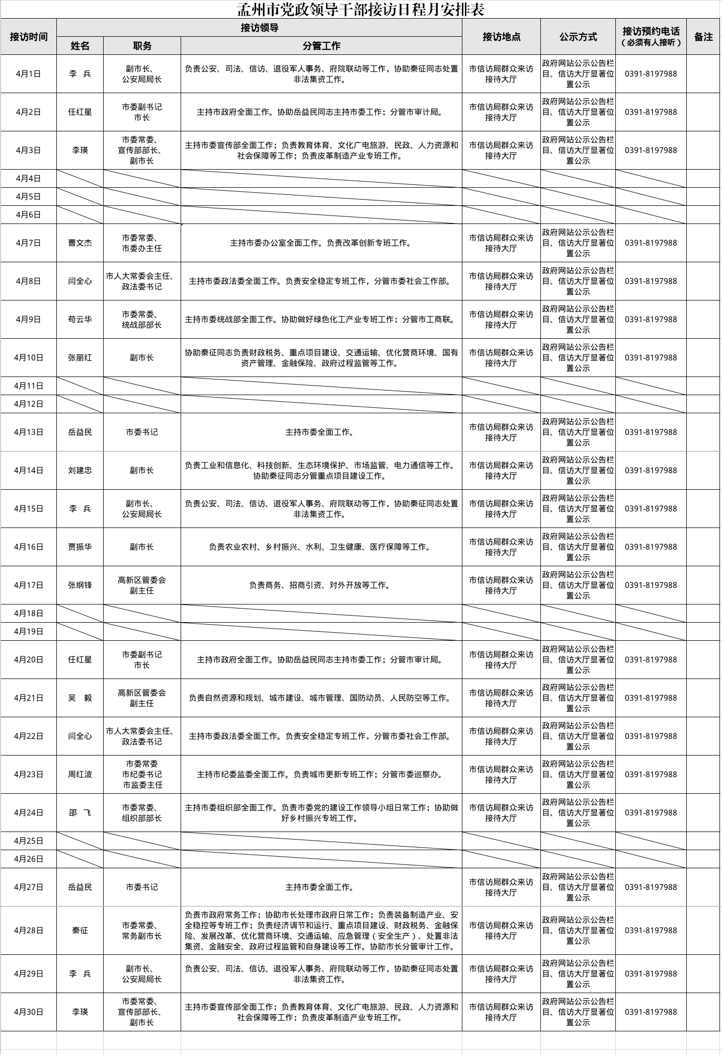 孟州市党政领导干部接访日程月安排表（4月份）