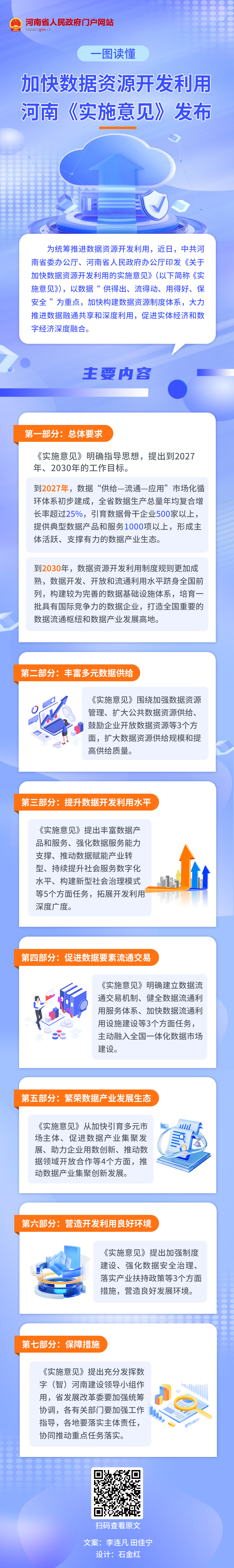 一图读懂丨加快数据资源开发利用，河南《实施意见》发布！