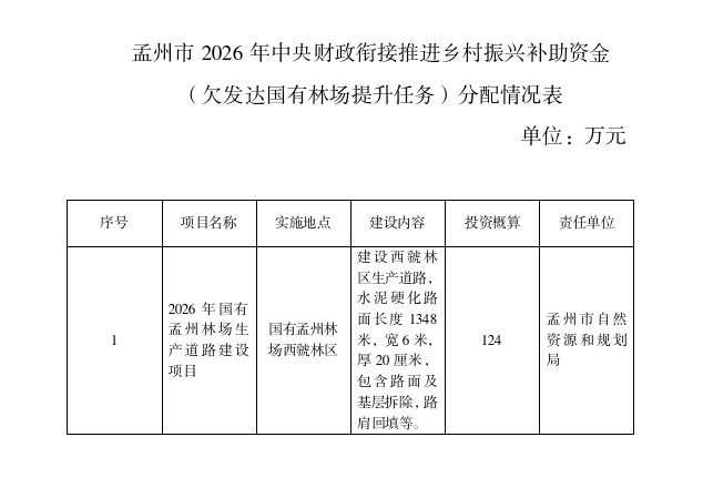 孟州市2026年度中央资金（欠发达国有林场提升任务）分配情况公示公告