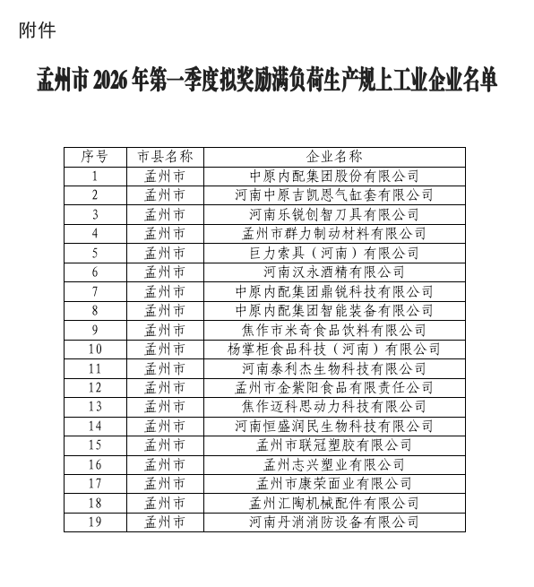 关于孟州市2026年第一季度拟奖励满负荷生产规上工业企业名单的公示