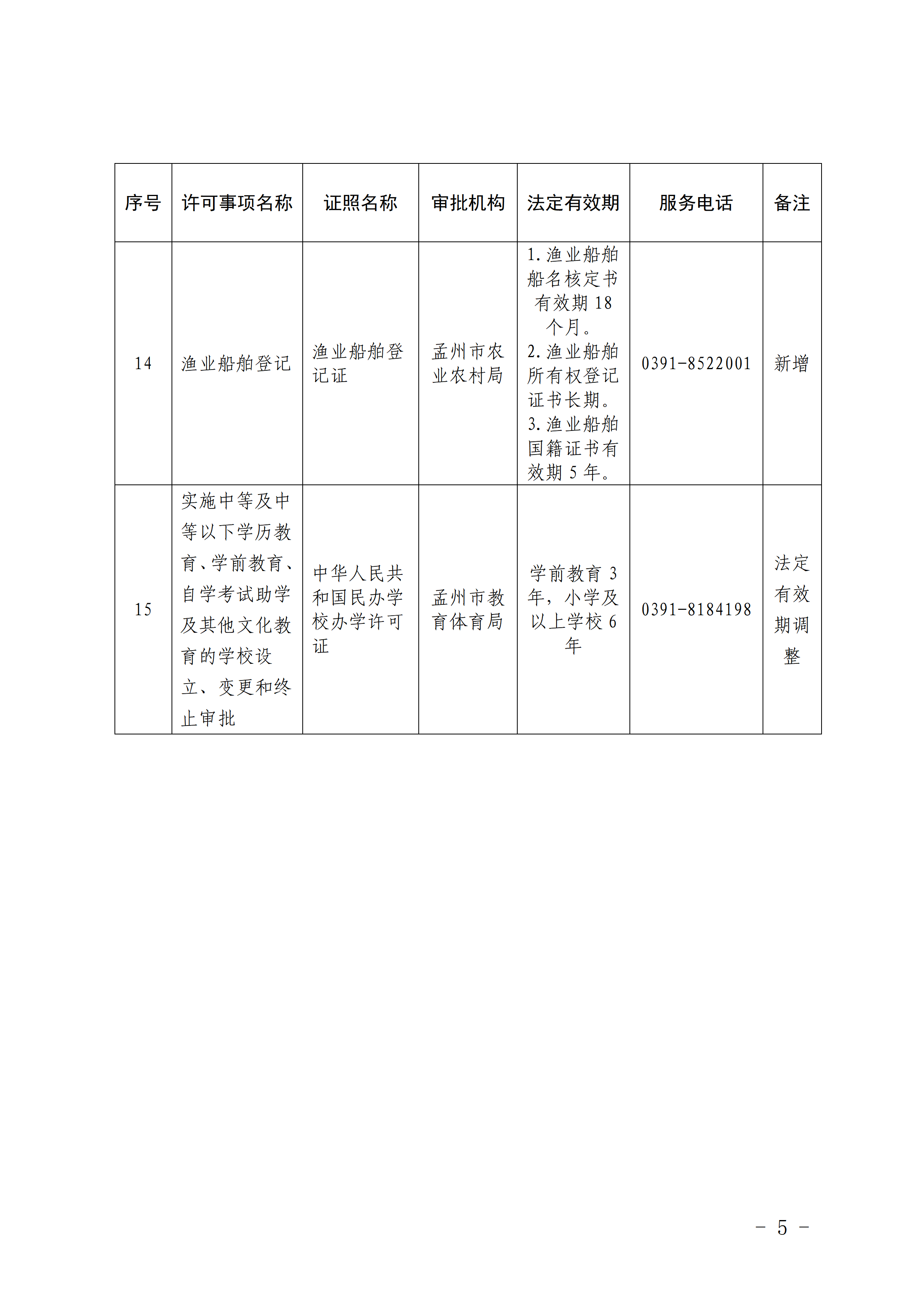 关于印发《孟州市第二批“证照到期提醒” 清单》的通知