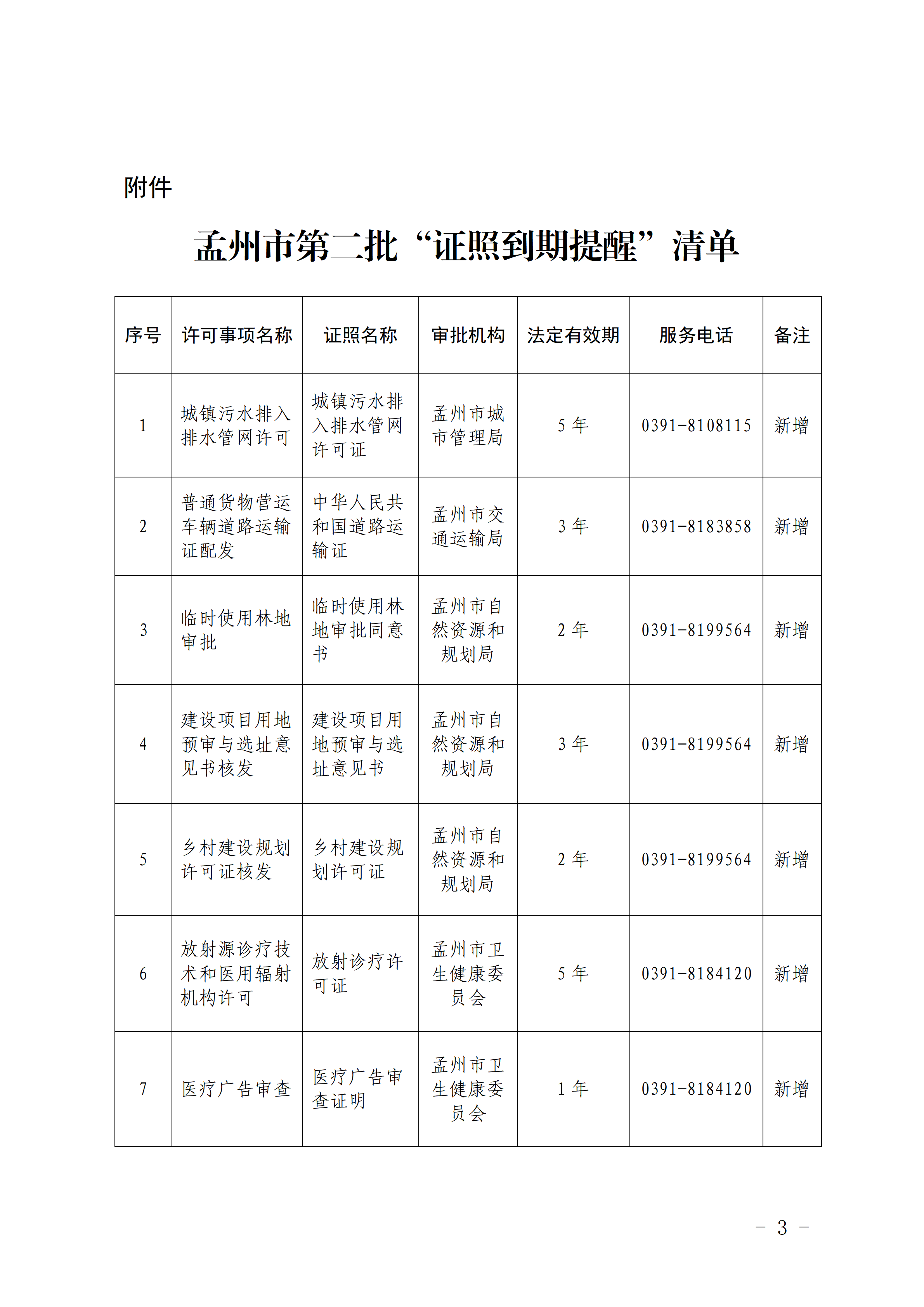 关于印发《孟州市第二批“证照到期提醒” 清单》的通知