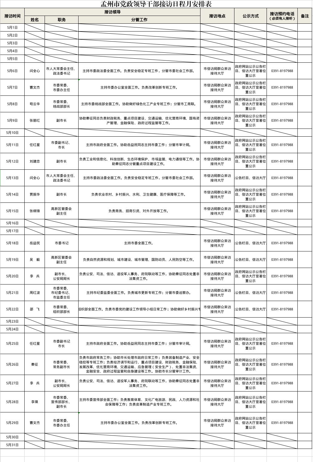 孟州市党政领导干部接访日程月安排表（5月份） 