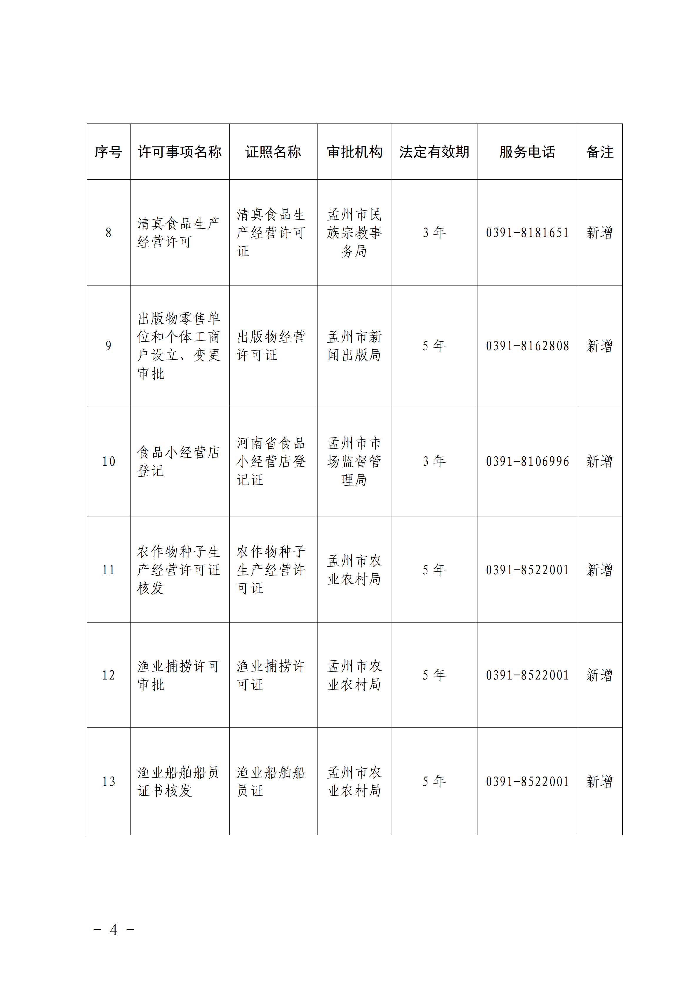 关于印发《孟州市第二批“证照到期提醒” 清单》的通知