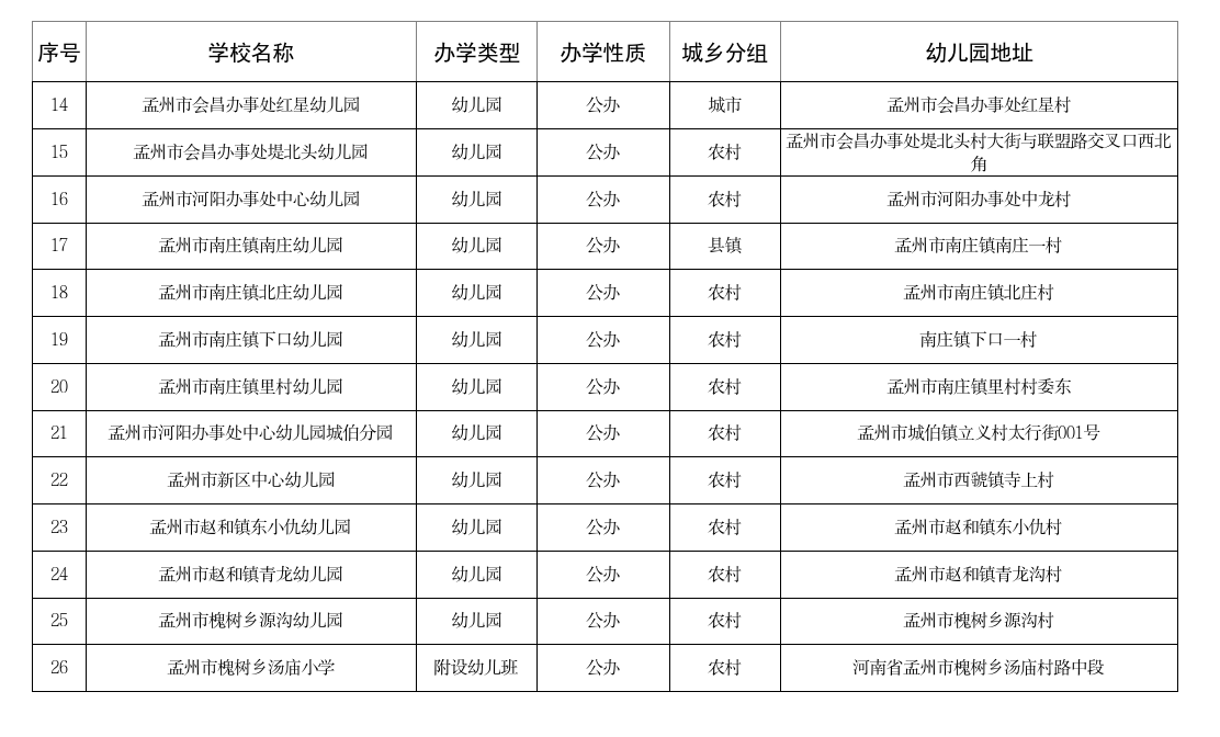 孟州市教育体育局关于2026—2027学年幼儿园备案信息的公示