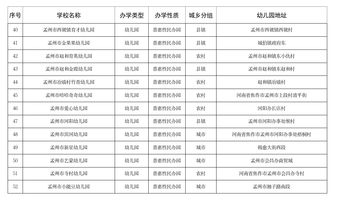 孟州市教育体育局关于2026—2027学年幼儿园备案信息的公示