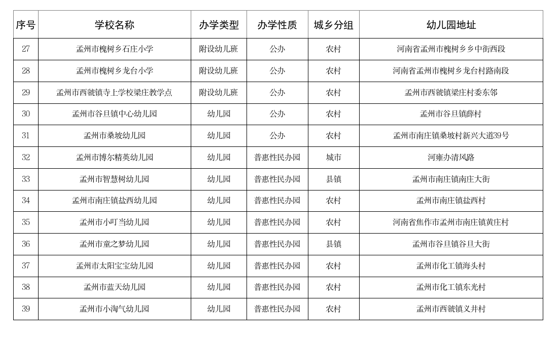 孟州市教育体育局关于2026—2027学年幼儿园备案信息的公示